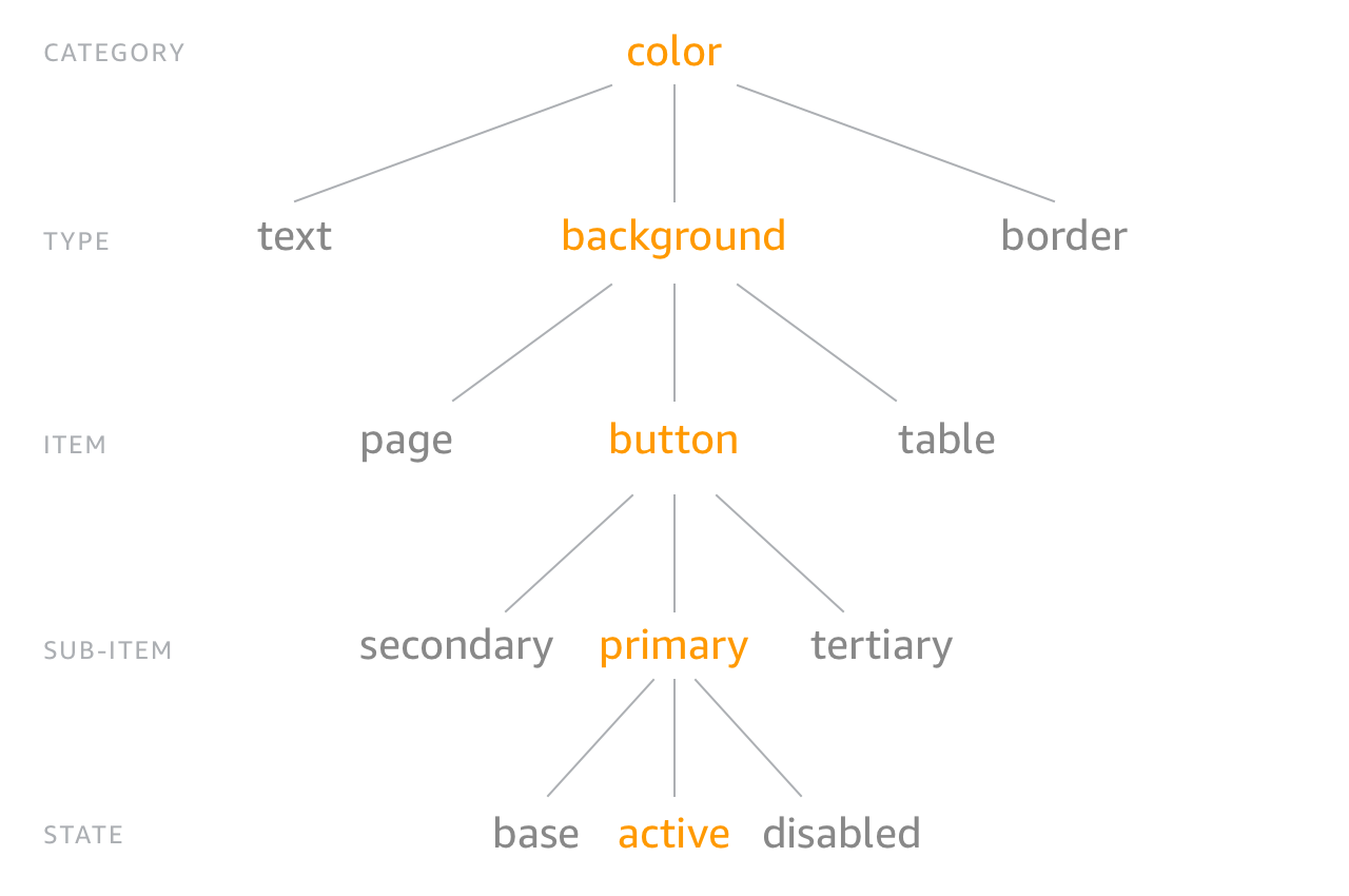 Zoomable image