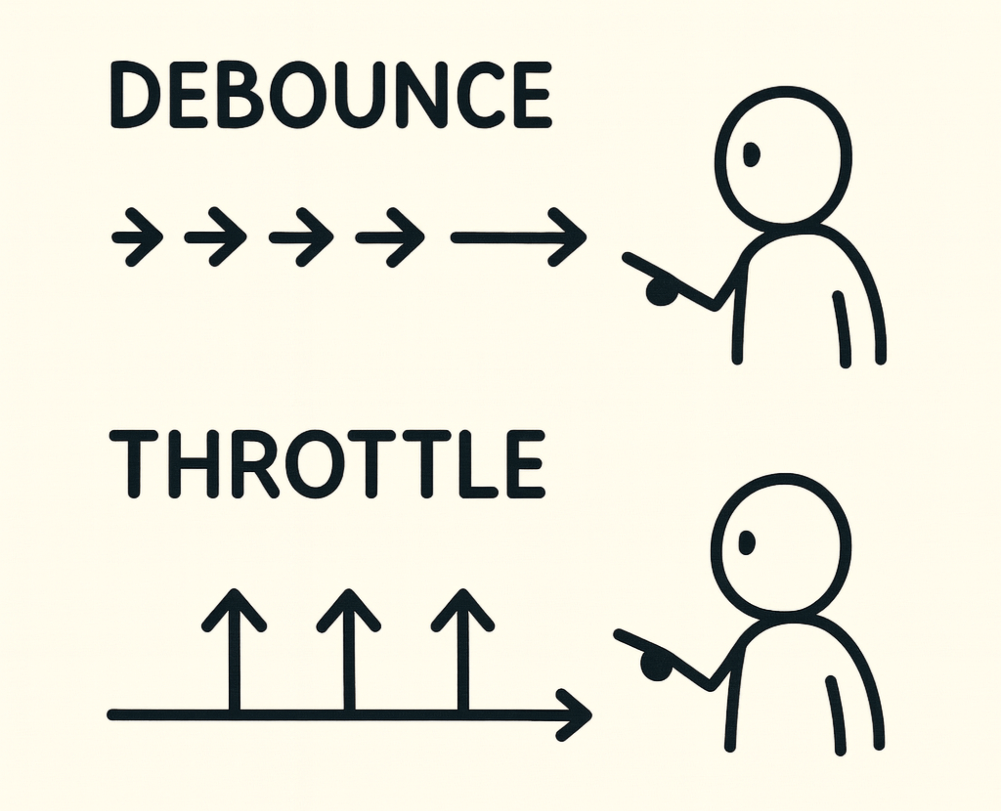 Debouncing and Throttling
